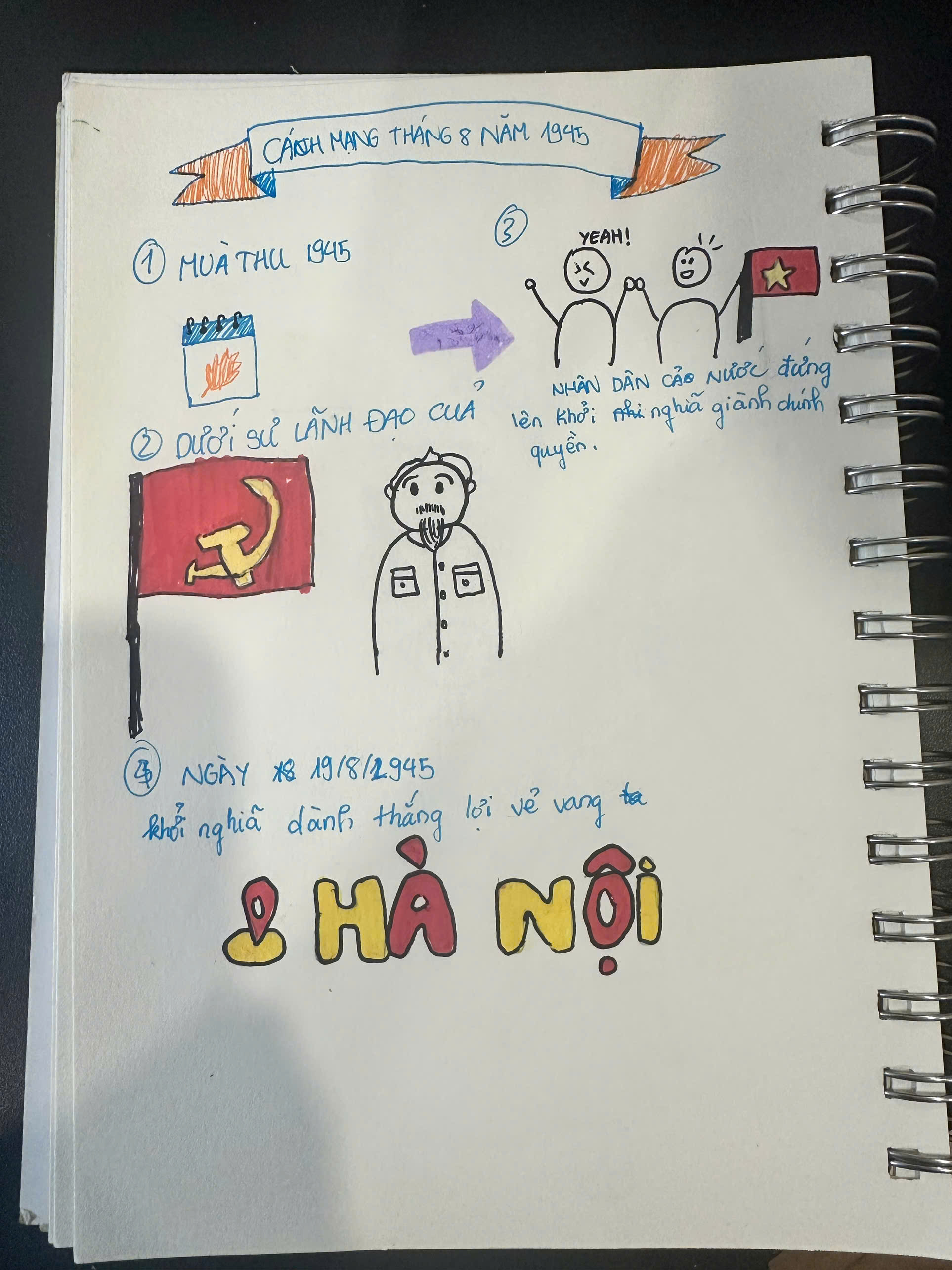 Bài Sketchnote Cách mạng tháng Tám của học viên