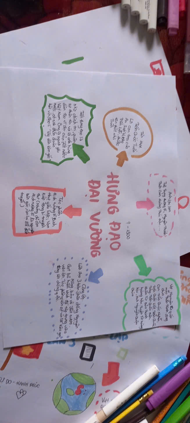 Bài sơ đồ tư duy về Hưng Đạo Đại Vương