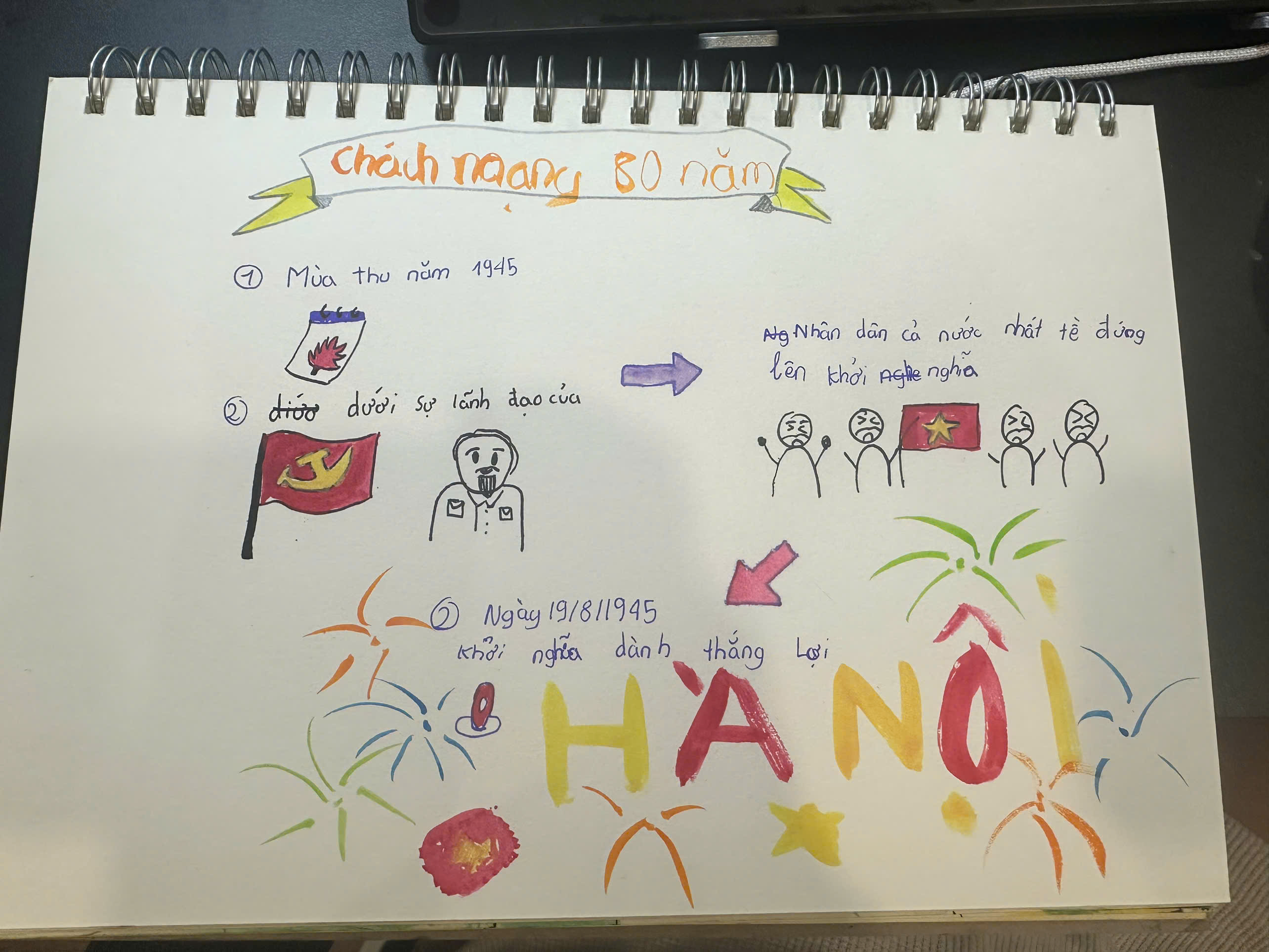 Bài Sketchnote Chào mừng 80 năm do học viên thực hiện