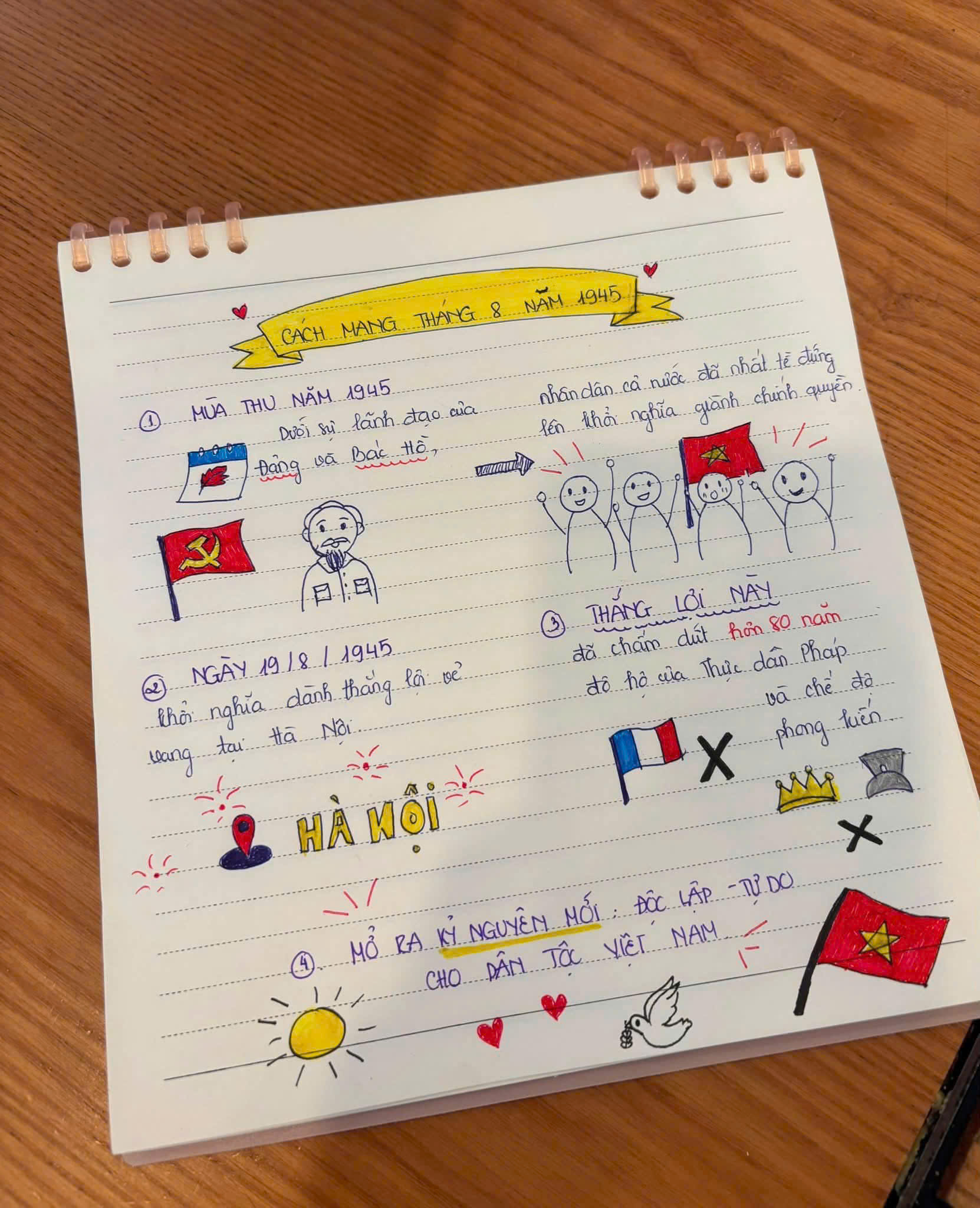 Bài Sketchnote Cách mạng tháng Tám do học viên thực hiện